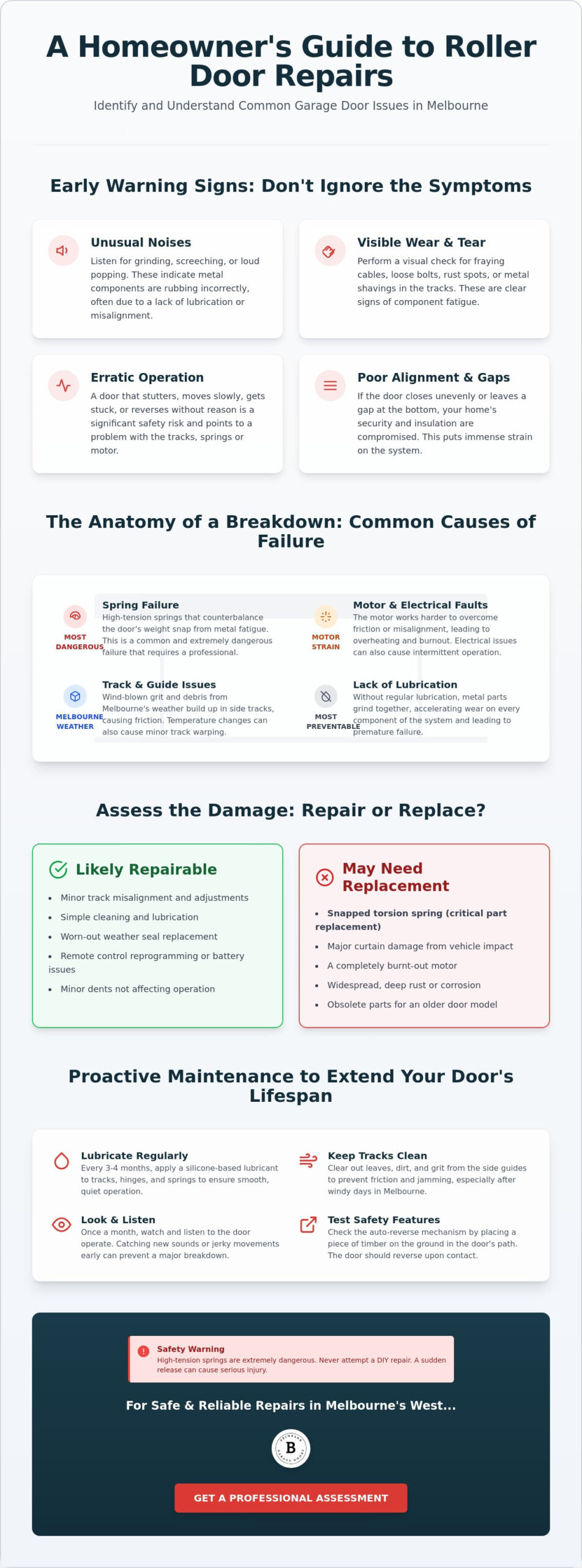 Damaged Roller Door Repair Melbourne: The Homeowner’s Guide to Fixes and Maintenance
