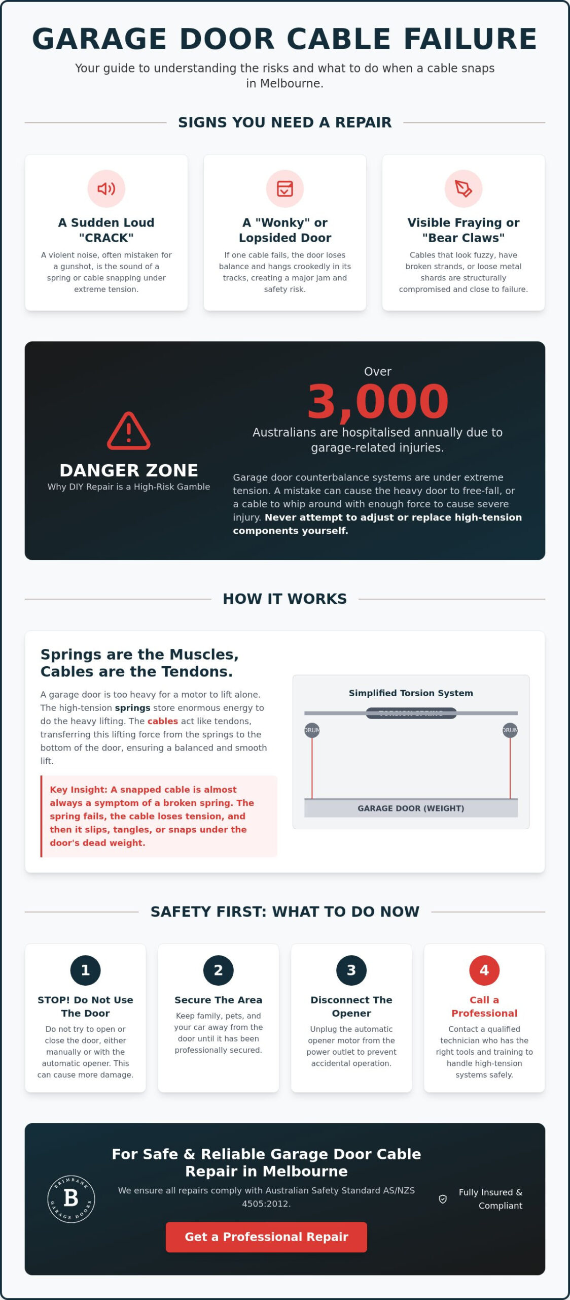 Garage Door Cable Repair Melbourne: Why Your Springs Are Often the Real Culprit
