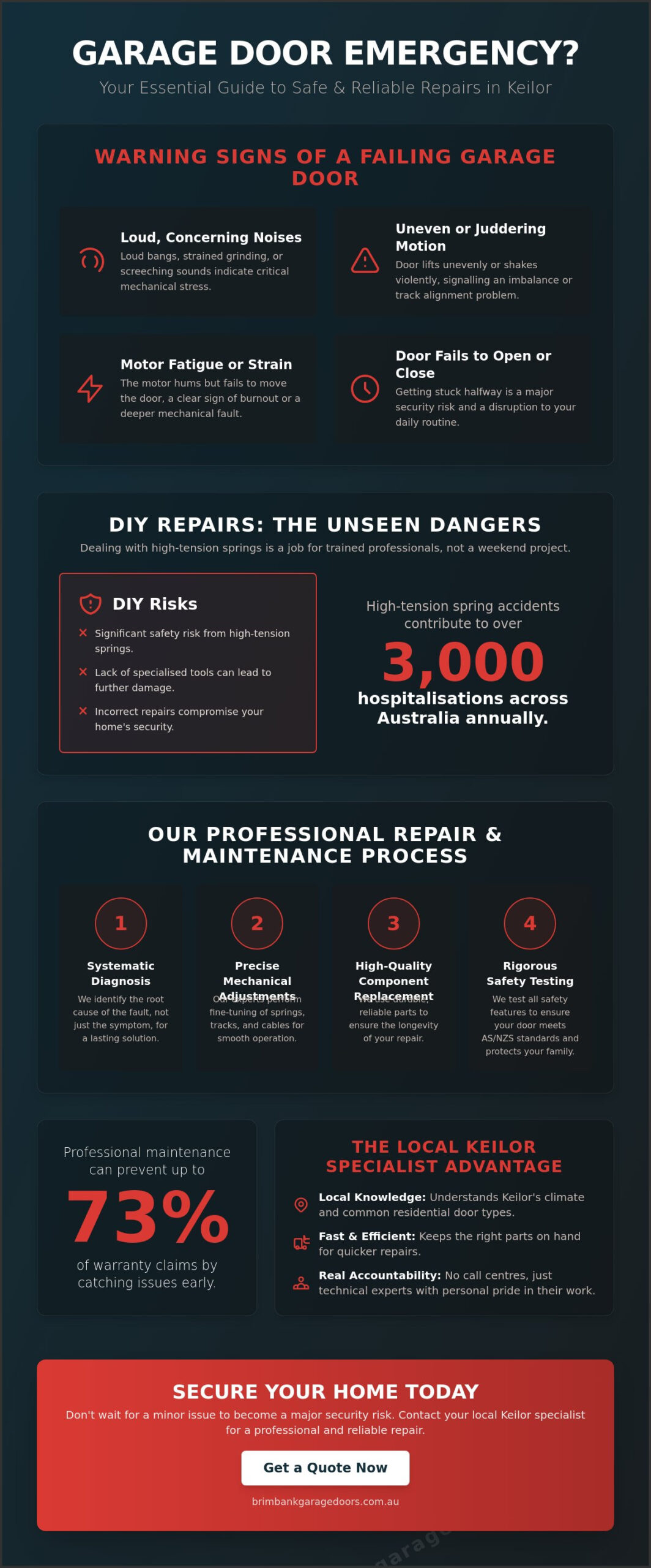 Garage Door Repairs Keilor: Professional Local Service You Can Trust