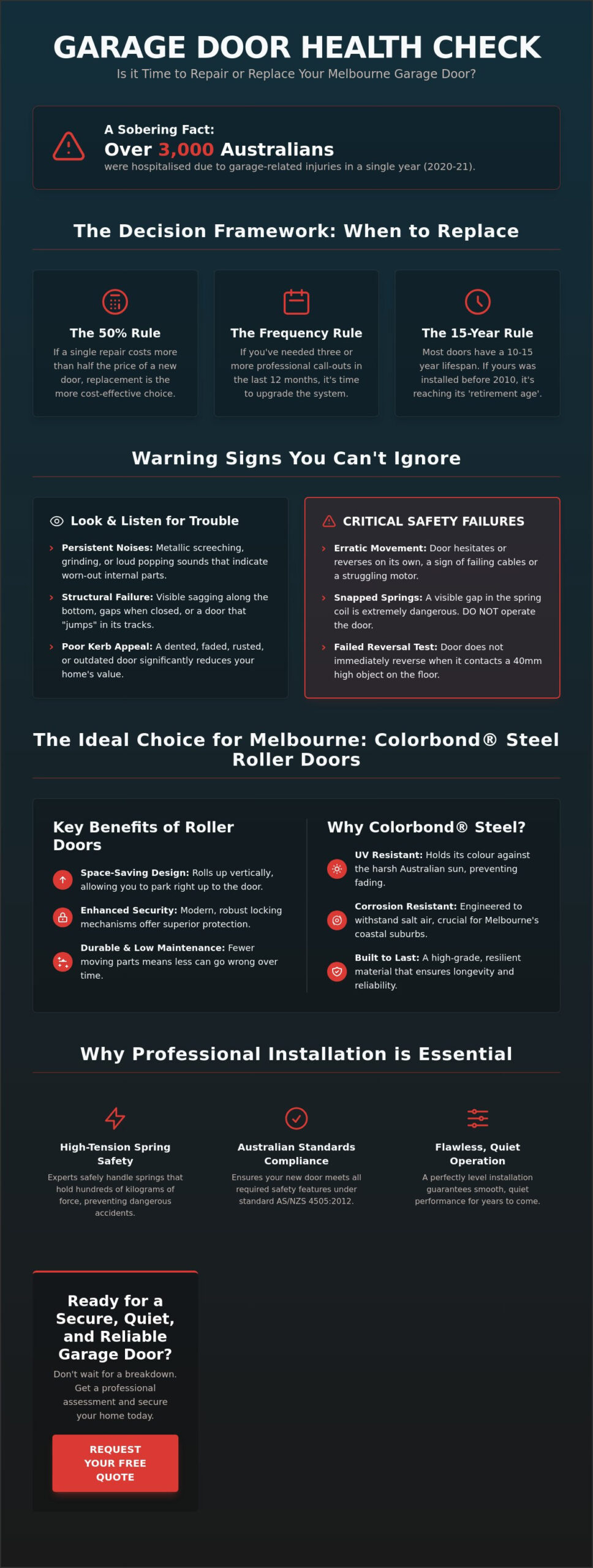 Garage Door Replacement Melbourne: The Homeowner’s Guide to a Seamless Upgrade