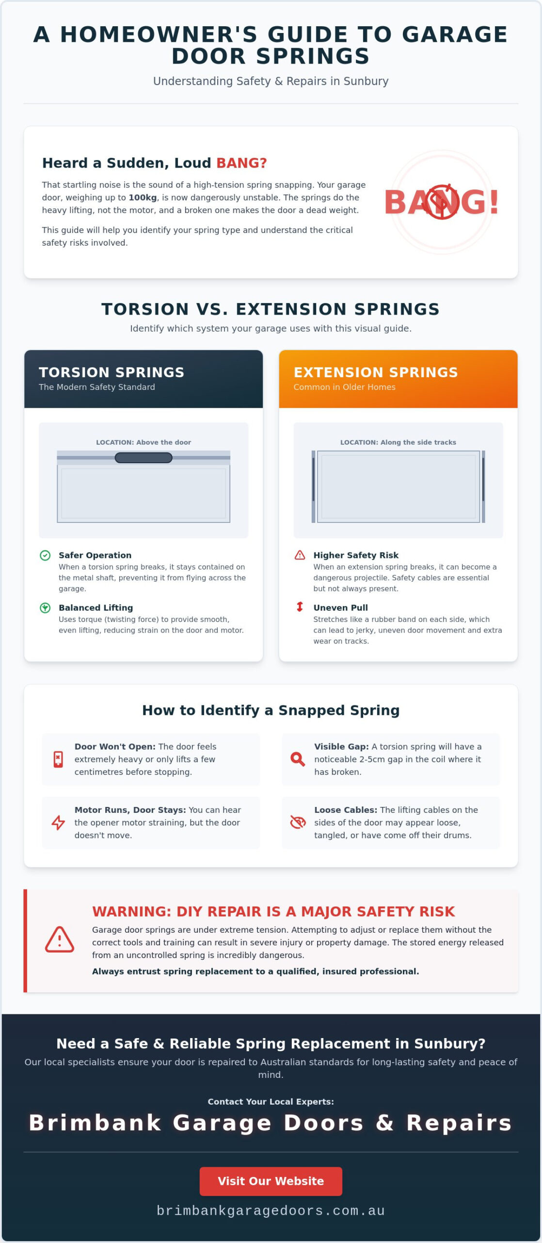 Garage Door Spring Replacement Sunbury: Expert Local Repairs for Your Home