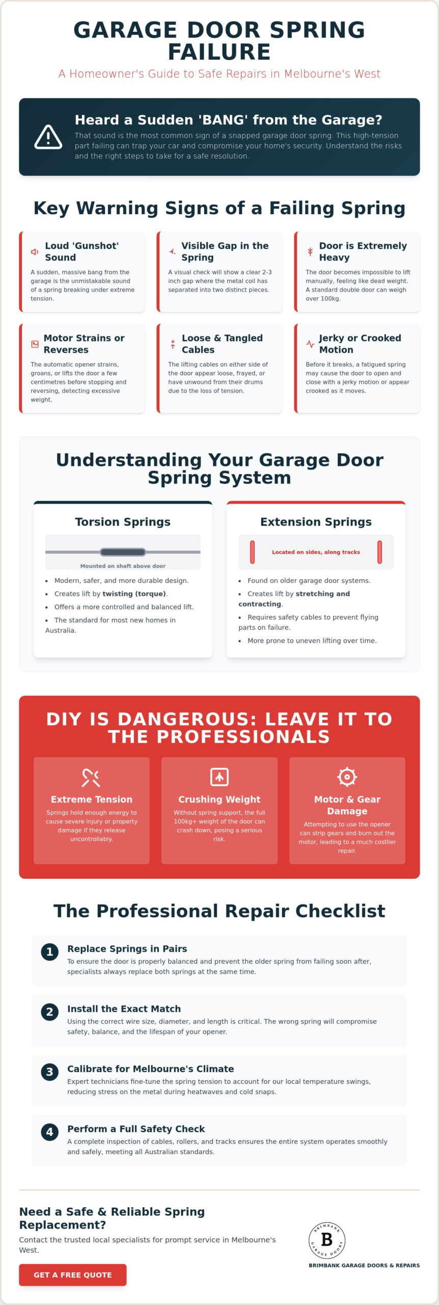 Garage Door Spring Replacement Western Suburbs: The 2026 Homeowner’s Guide
