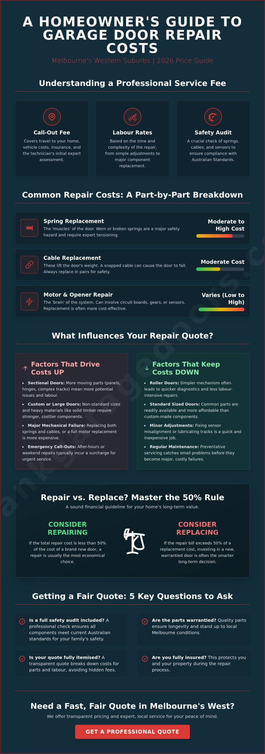 How Much Does Garage Door Repair Cost in Australia? [2026 Price Guide]
