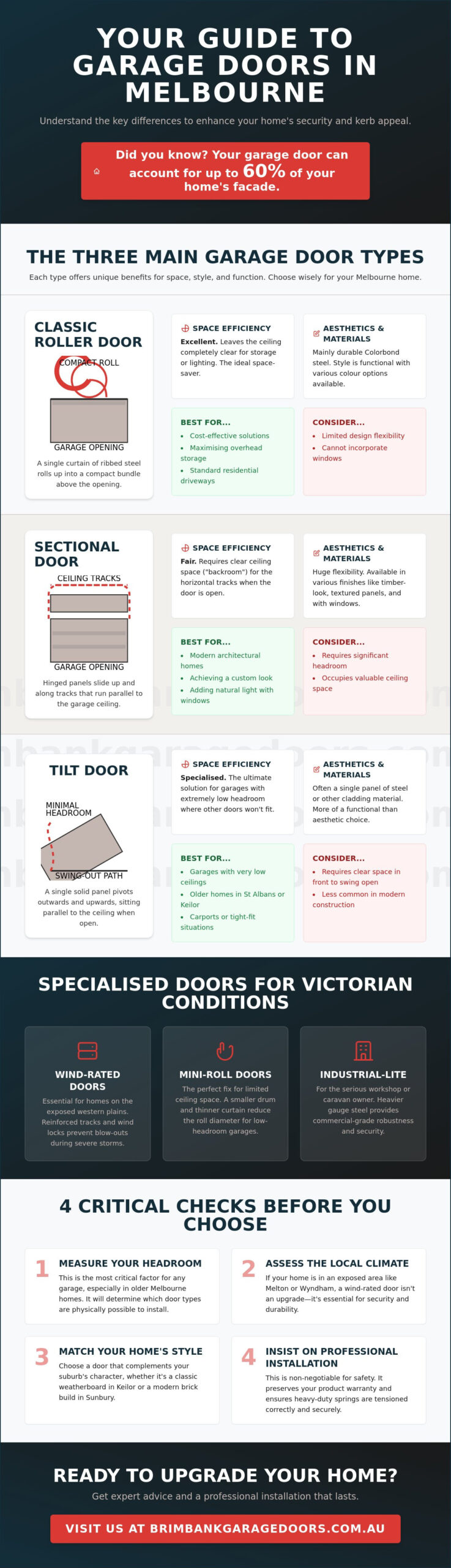 The Different Types of Roller Doors for Your Home: A Melbourne Guide