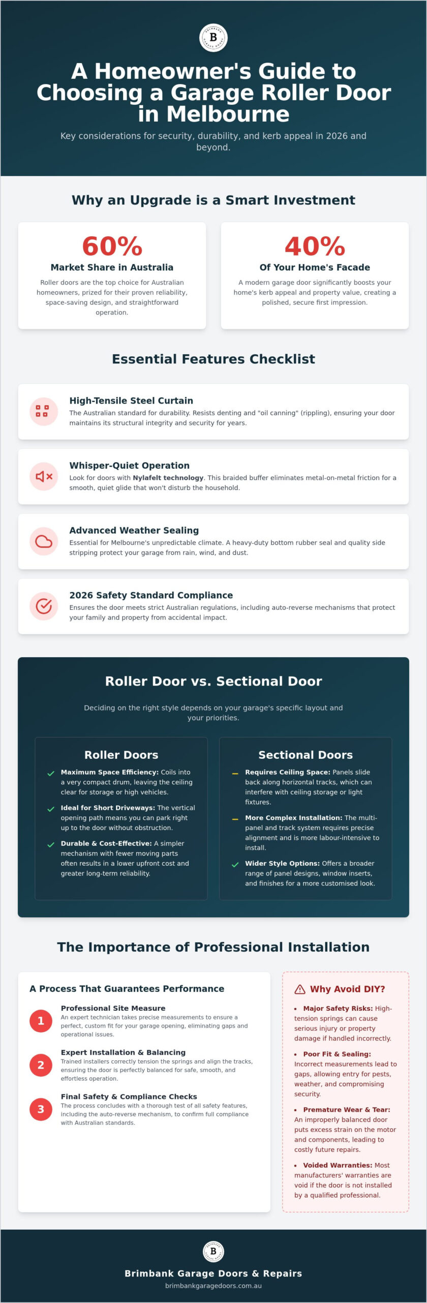 Buying a Garage Roller Door in Melbourne: The 2026 Homeowner’s Guide
