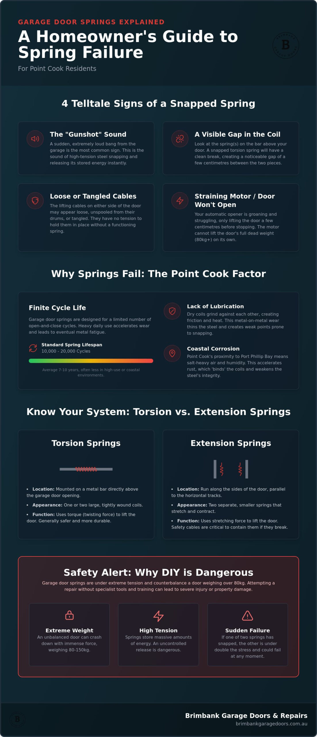 Garage Door Spring Replacement Point Cook: Expert Local Repairs