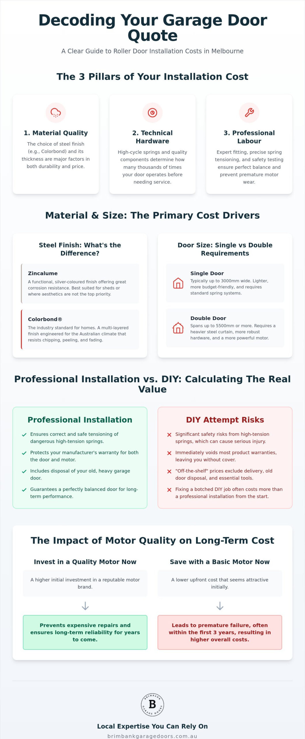 Garage Roller Door Installation Cost: 2026 Melbourne Homeowner’s Guide