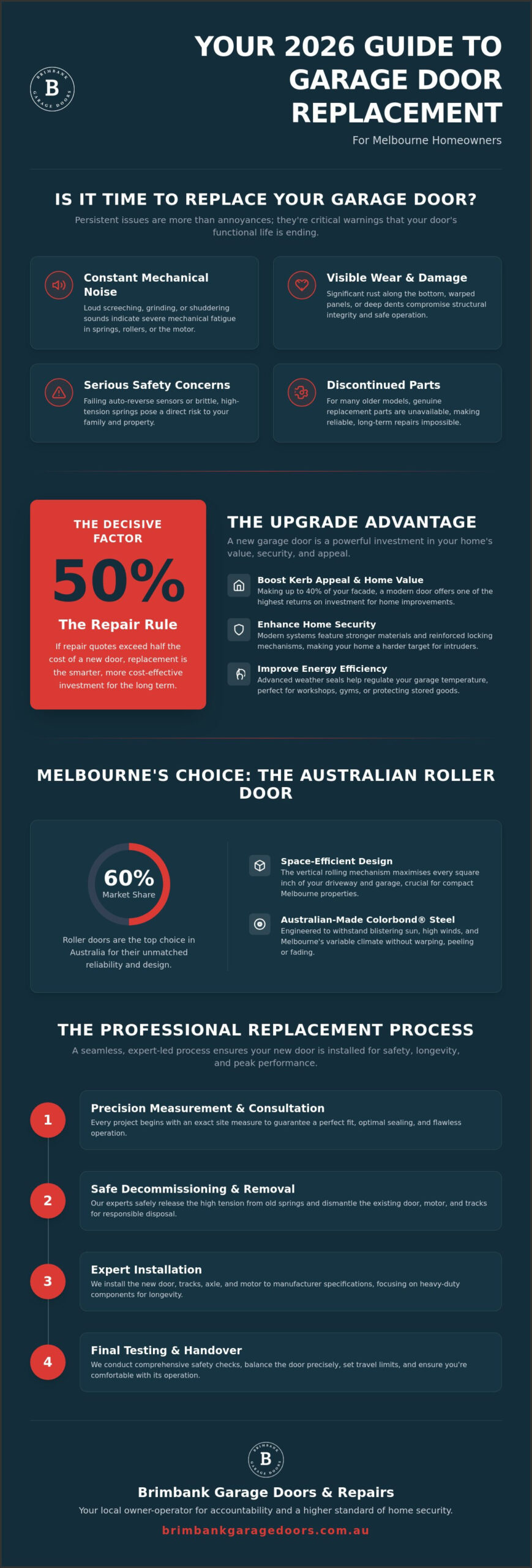 Garage Door Replacement Melbourne: The 2026 Local Homeowner’s Guide