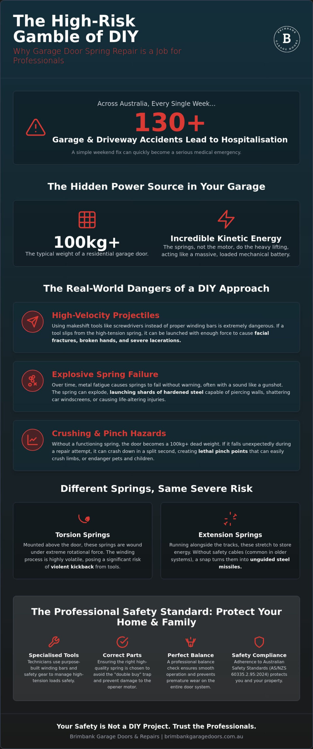 The Dangers of DIY Garage Door Spring Repair: A 2026 Safety Guide