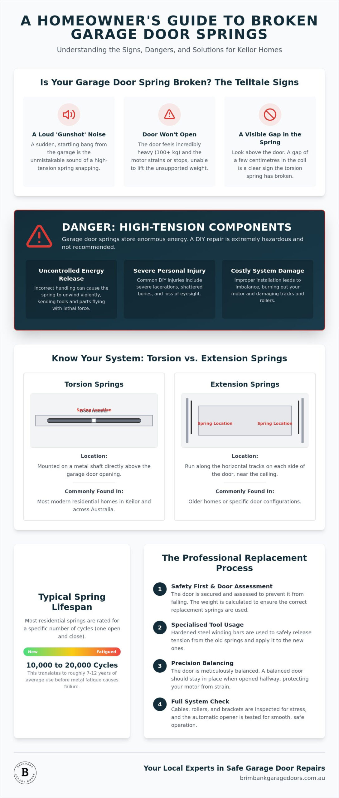 Garage Door Spring Replacement Keilor: Fast, Local Residential Repairs