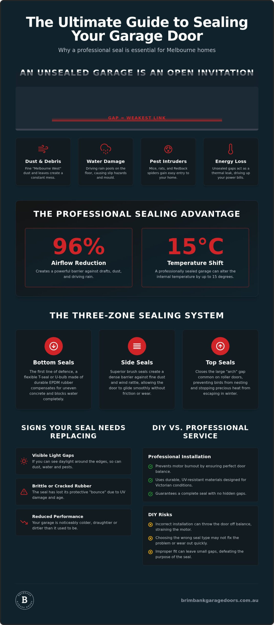 Sealing Roller Doors: The 2026 Guide to Weatherproofing Your Melbourne Garage