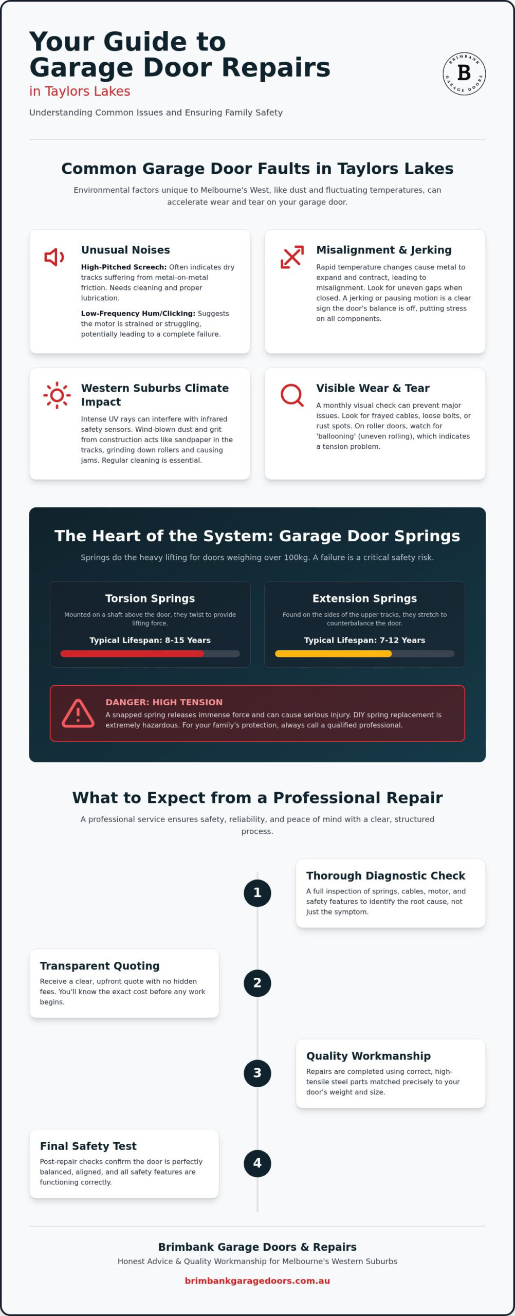 Reliable Garage Door Repairs Taylors Lakes: Professional Local Service
