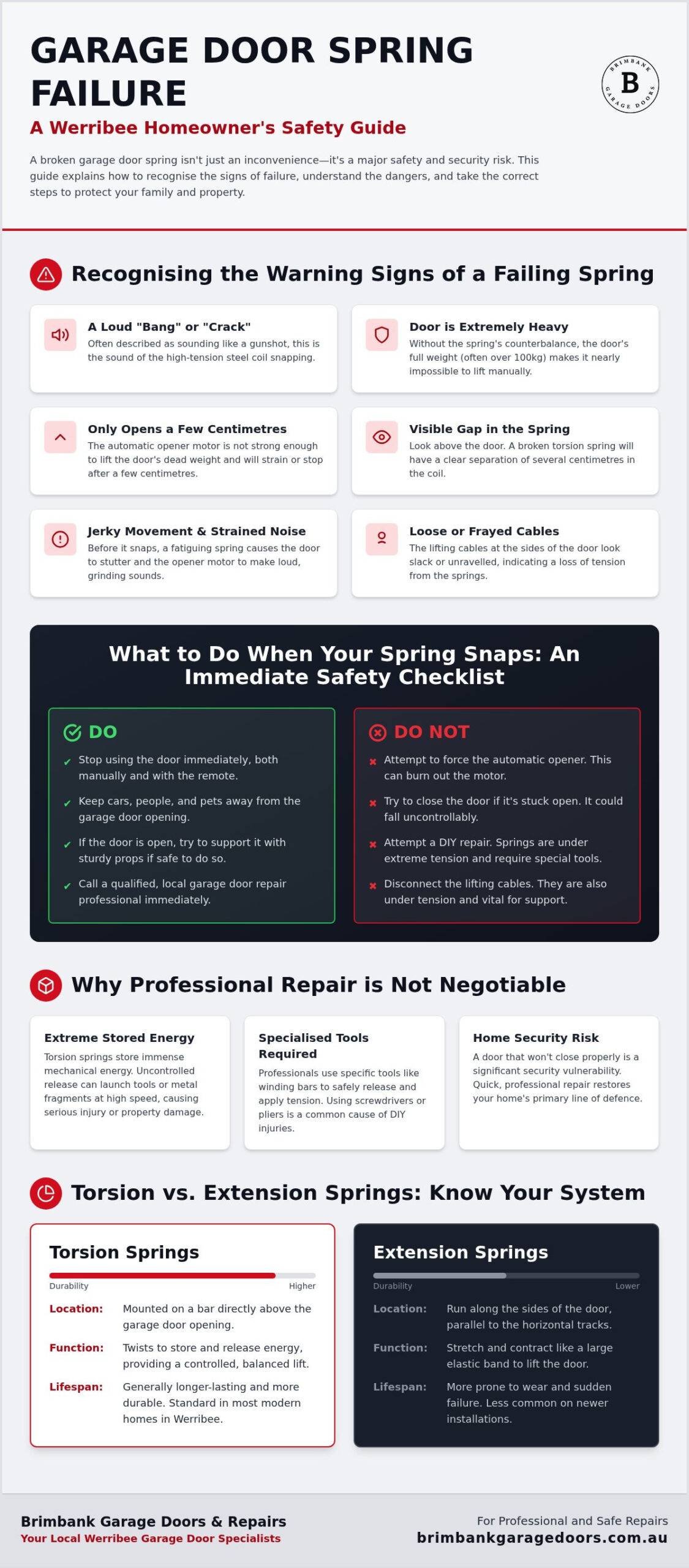 Garage Door Spring Repair Werribee: The 2026 Local Safety Guide
