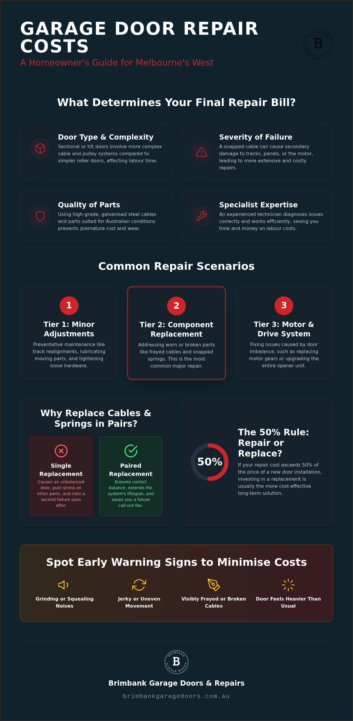 Garage Door Cable Repair Cost Melbourne: 2026 Homeowner Pricing Guide