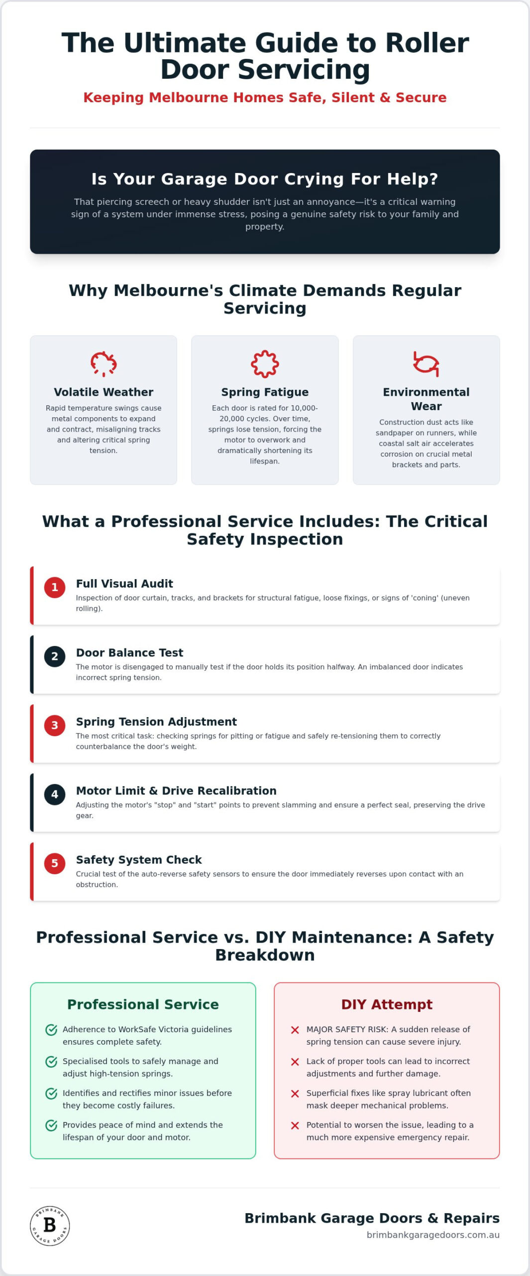 Professional Roller Door Service Melbourne: The 2026 Homeowner’s Guide