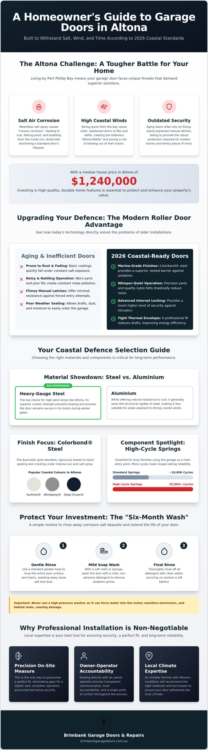 New Garage Roller Door Altona: The 2026 Homeowner’s Guide to Coastal Durability