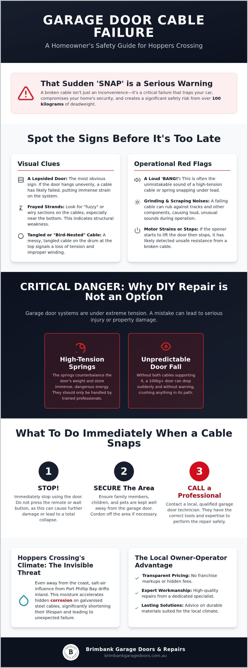 Garage Door Cable Repair Hoppers Crossing: Your 2026 Safety & Repair Guide