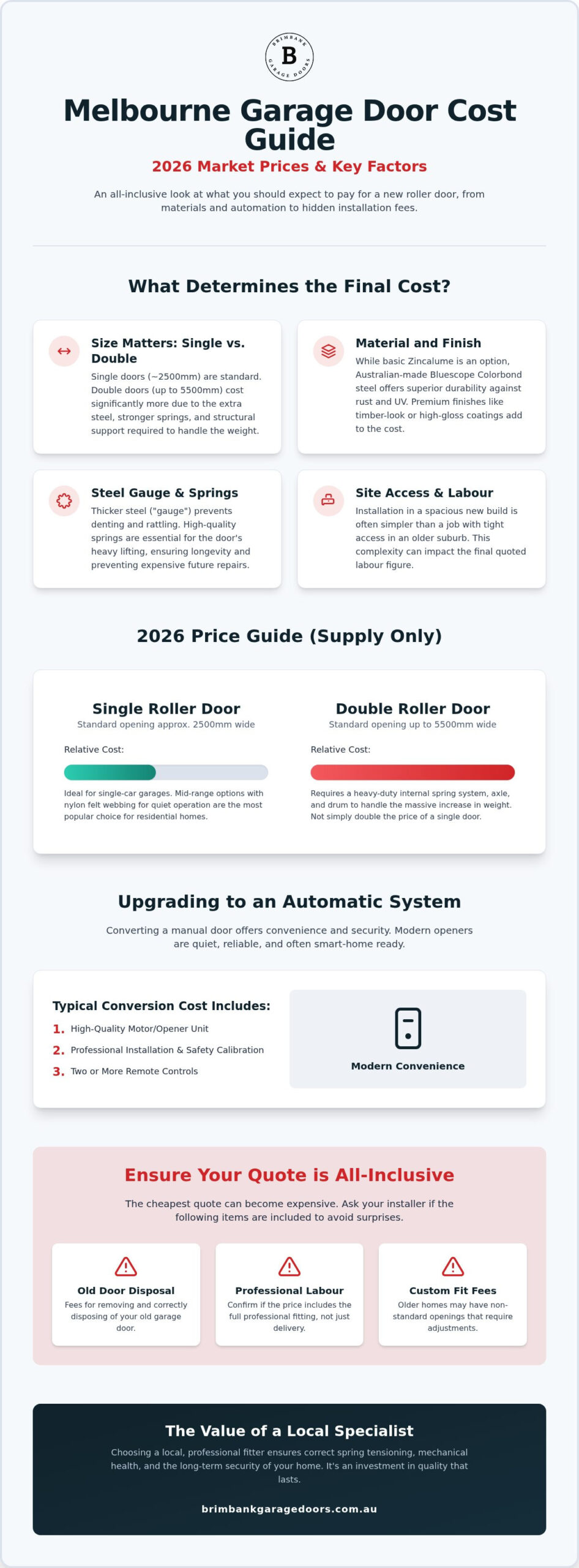 New Garage Roller Door Cost Melbourne: 2026 Homeowner Pricing Guide