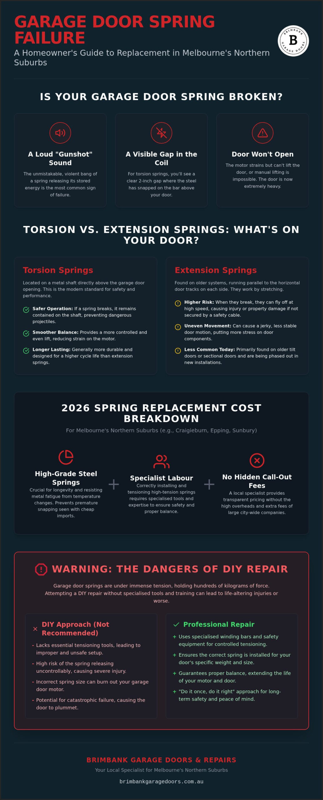 Garage Door Spring Replacement Cost Melbourne Northern Suburbs: 2026 Pricing Guide