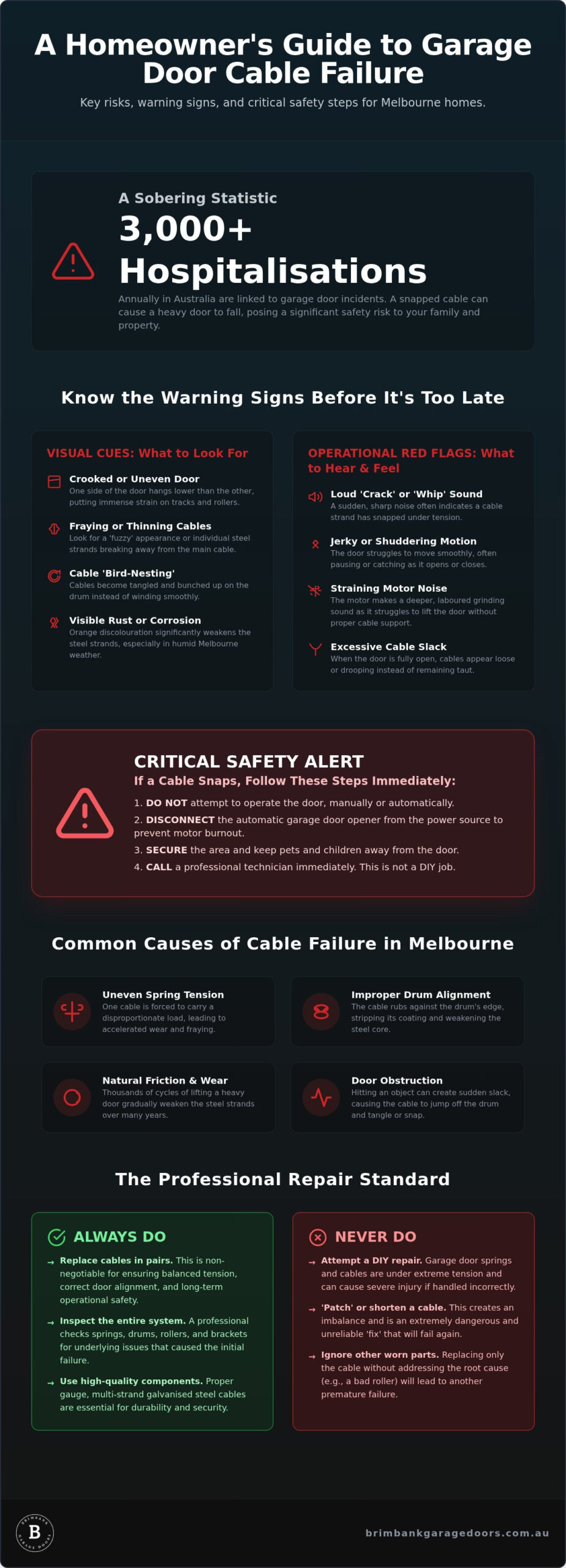 Garage Door Cable Repair Melbourne: Reliable Local Service for 2026