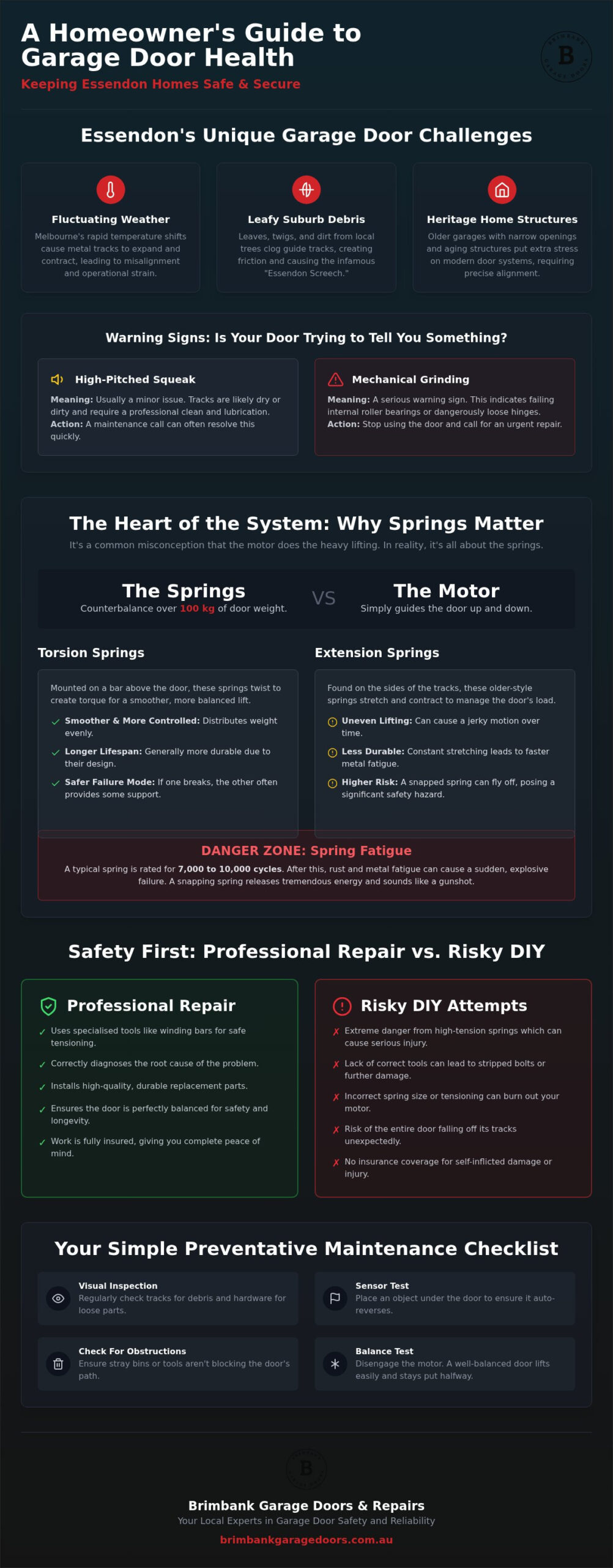 Expert Garage Door Repairs Essendon: Reliable Service for Your Home