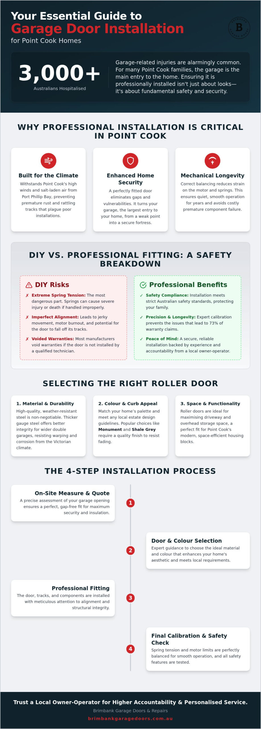 Garage Door Installation Point Cook: The 2026 Homeowner’s Guide