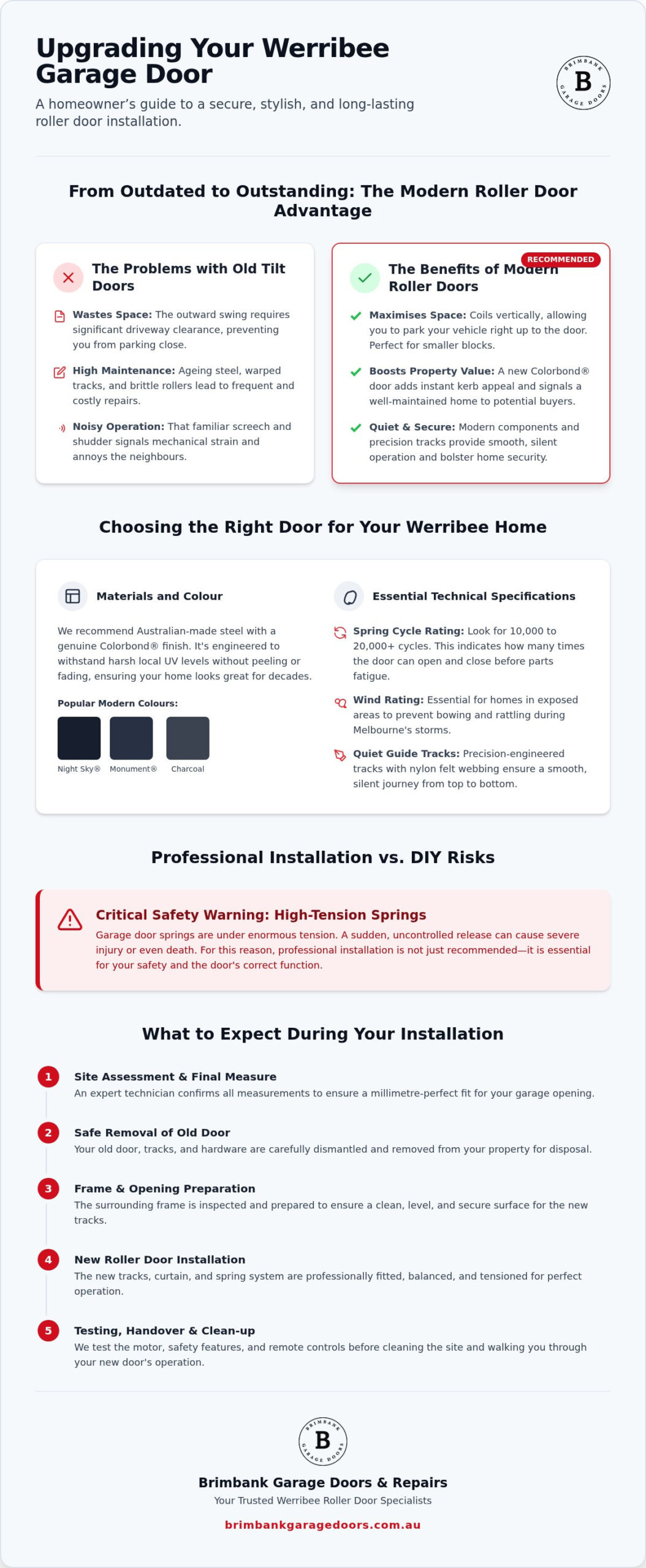 Garage Roller Door Installation Werribee: The 2026 Local Homeowner’s Guide
