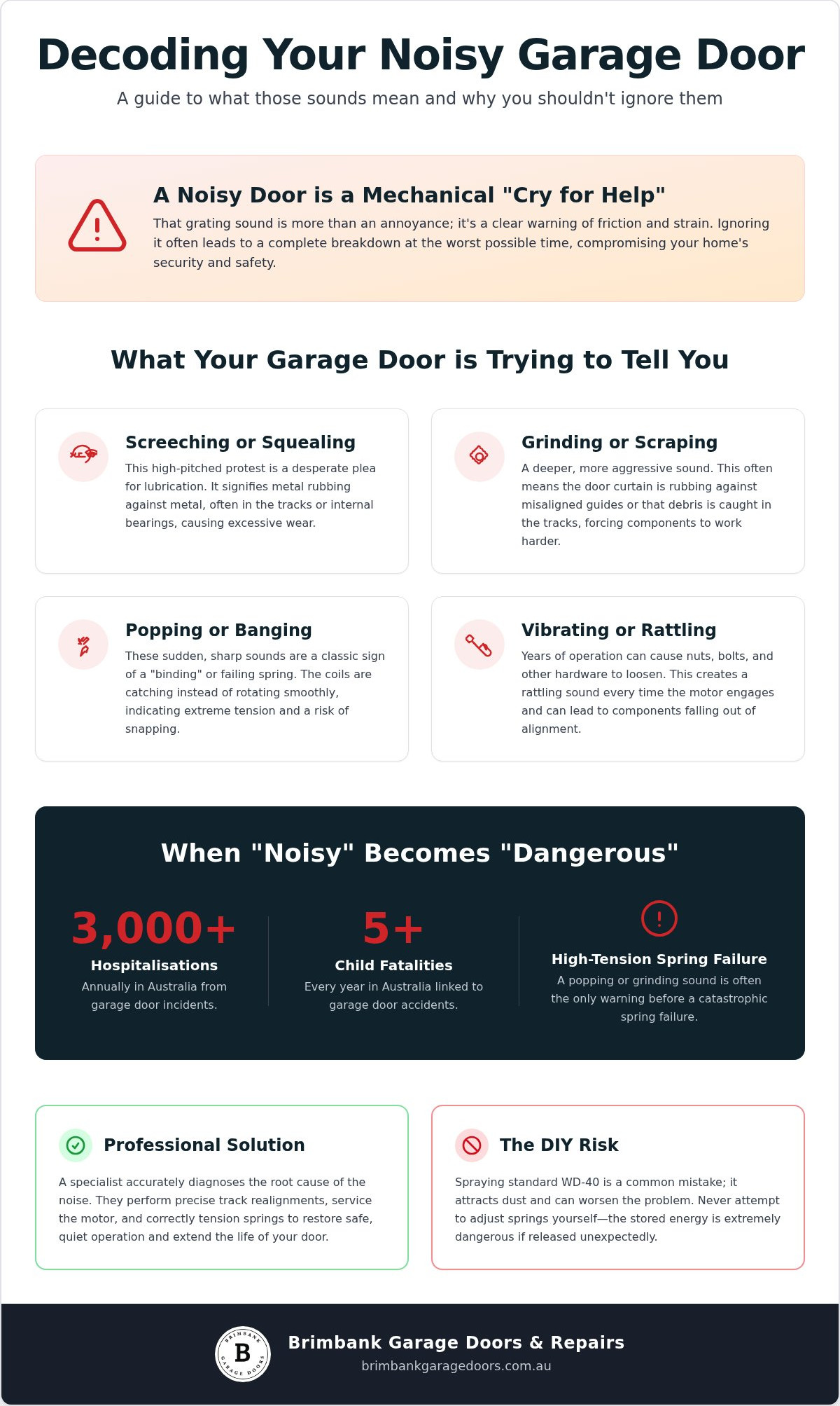 Noisy Roller Door Repair Melbourne: The 2026 Homeowner’s Guide to a Quiet Garage