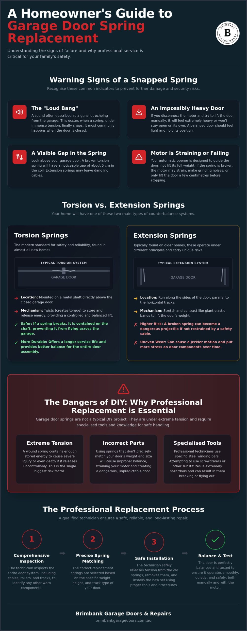 Garage Door Spring Replacement Northern Suburbs: The 2026 Homeowner’s Guide