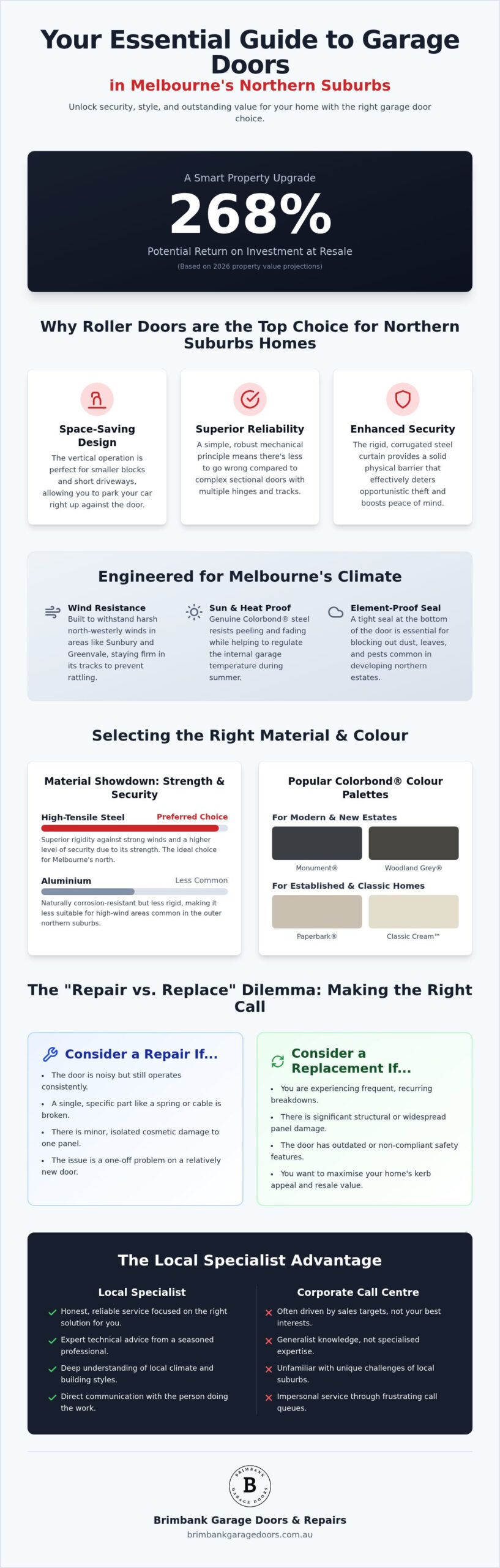Garage Roller Doors Northern Suburbs Melbourne: The 2026 Local Guide