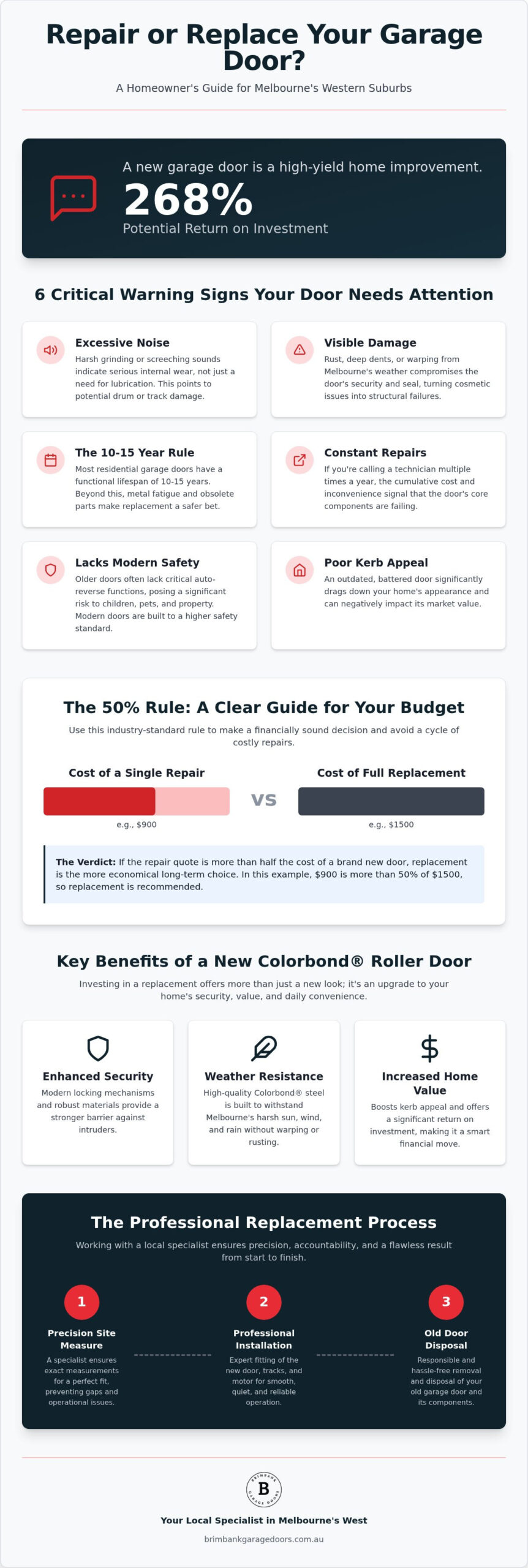 Garage Door Replacement Melbourne: The 2026 Homeowner’s Guide