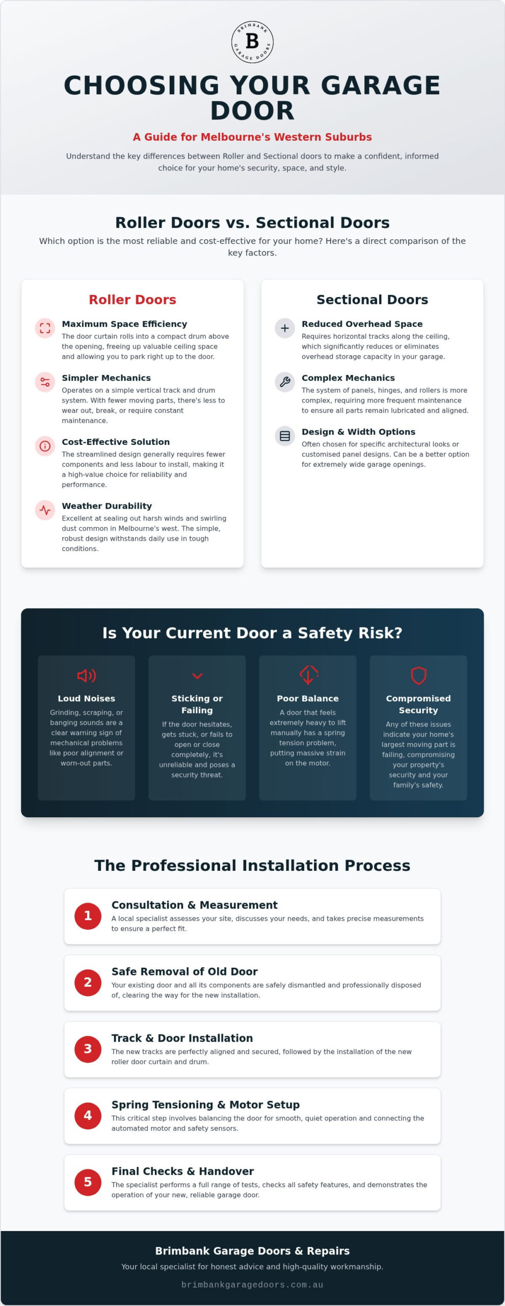 Garage Roller Door Installation Melbourne West: The 2026 Homeowner’s Guide