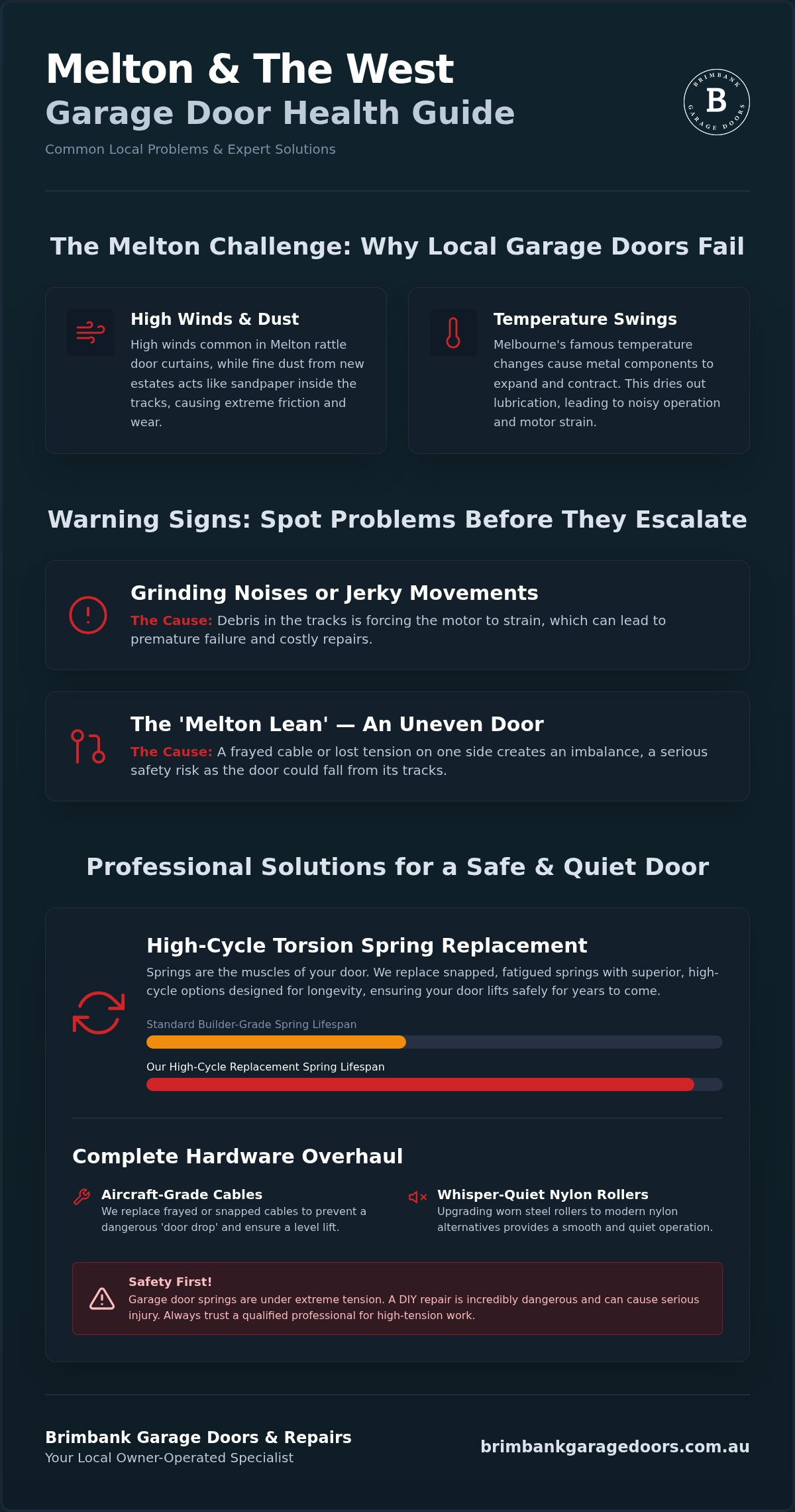 Garage Door Repairs Melton: Reliable Local Service & Expert Maintenance