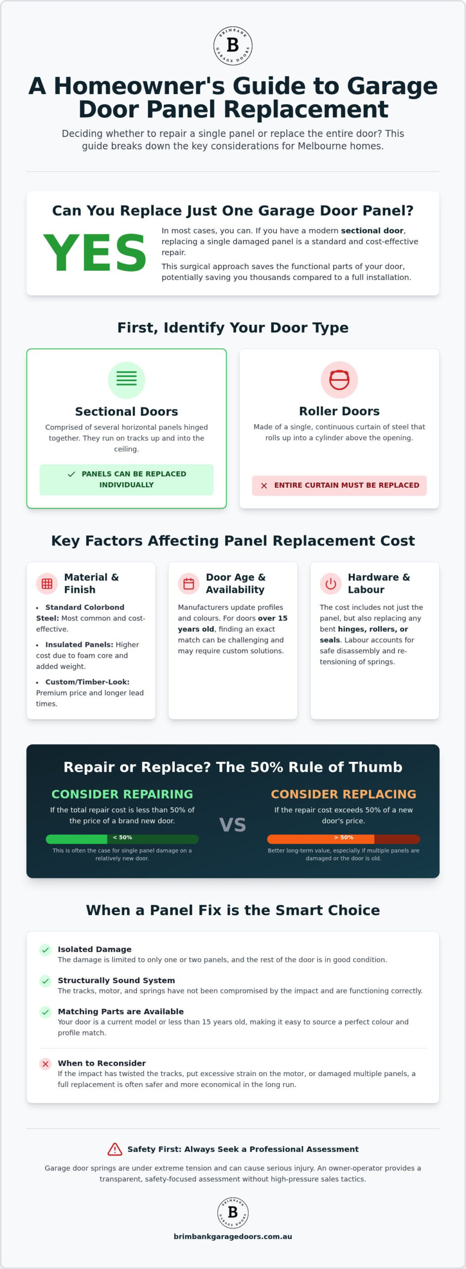 Cost to Replace a Garage Door Panel in Melbourne: 2026 Homeowner’s Guide