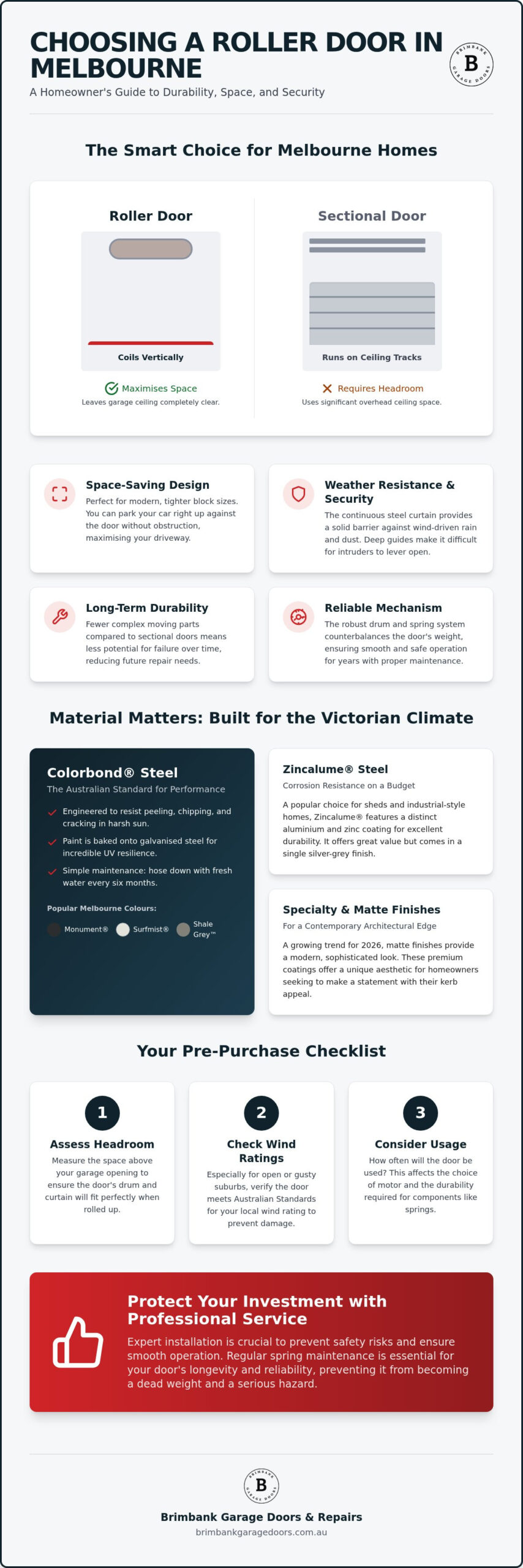 Types of Roller Doors for Your Melbourne Home: 2026 Guide