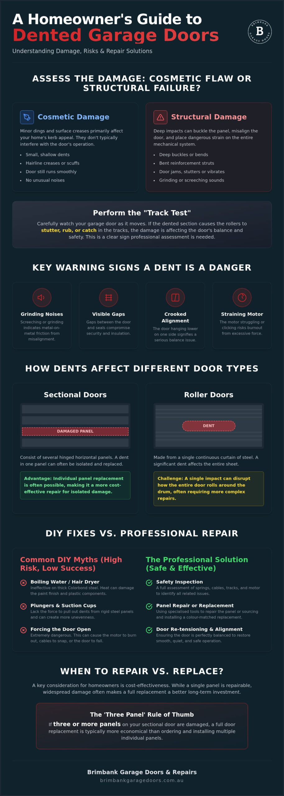 Fix Dented Garage Door Panel Western Suburbs: The 2026 Repair Guide