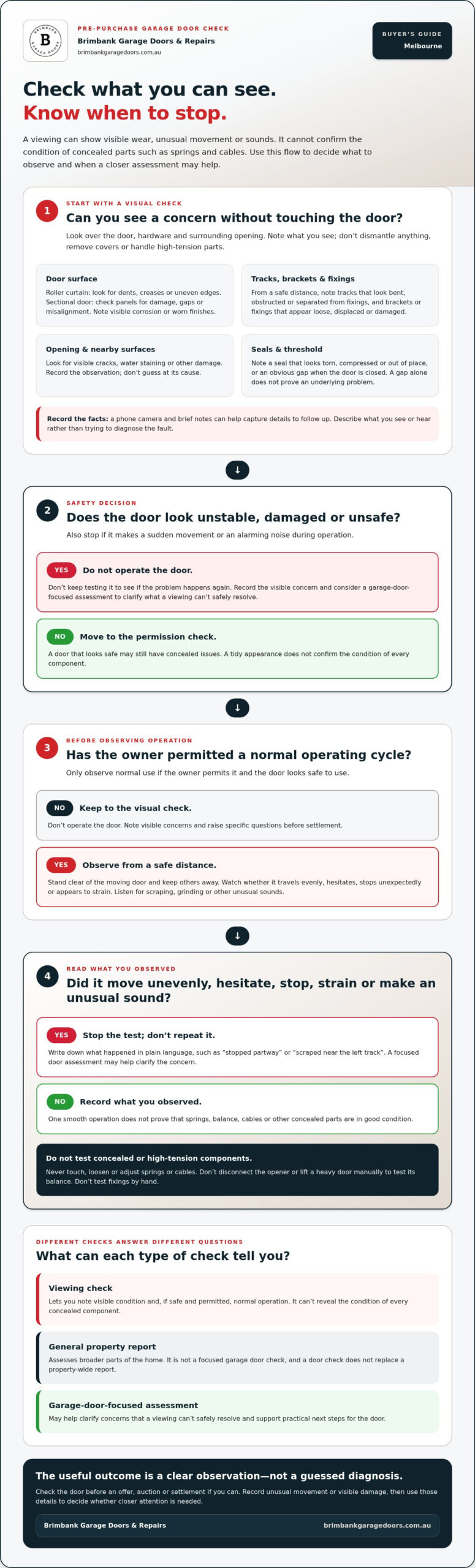 Pre-Purchase Garage Door Inspection in Melbourne: A Buyer’s Checklist